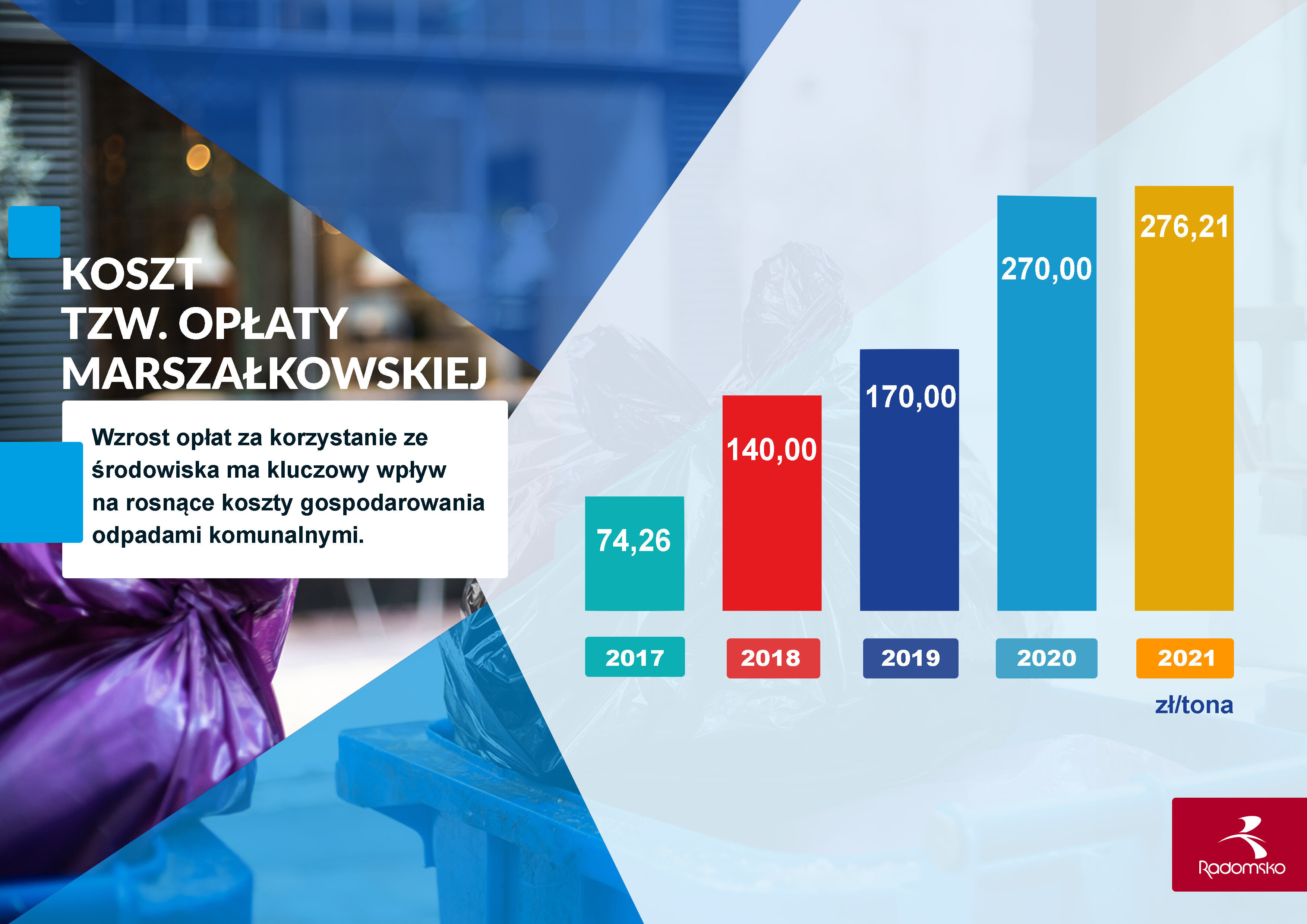 Opłata marszałkowska