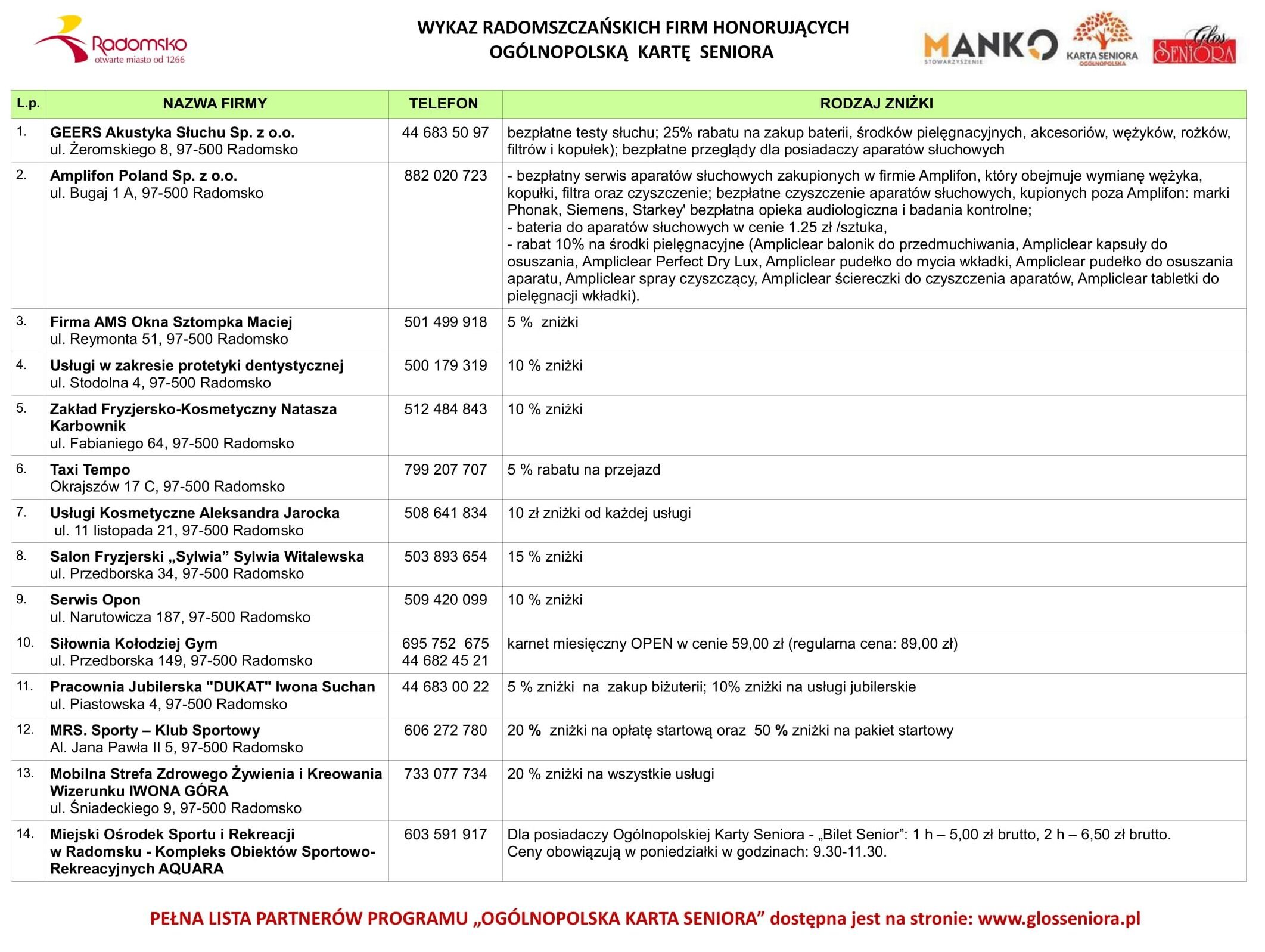 wykaz oks wrzesień 2021 2