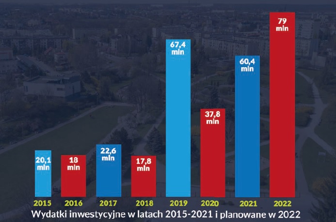 Rok pod znakiem inwestycji