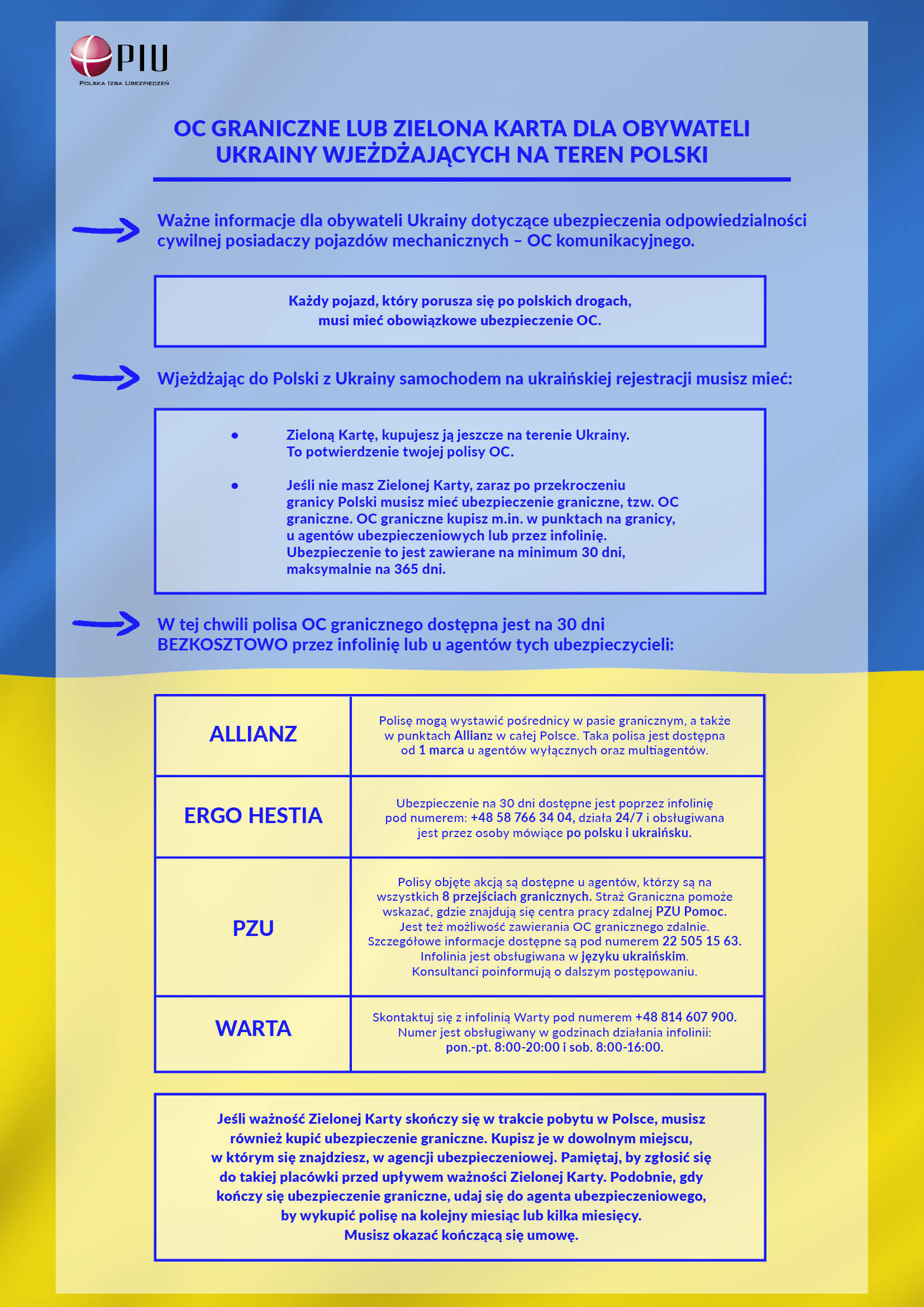 Інформація для водіїв з України / Informacja dla kierowców z Ukrainy