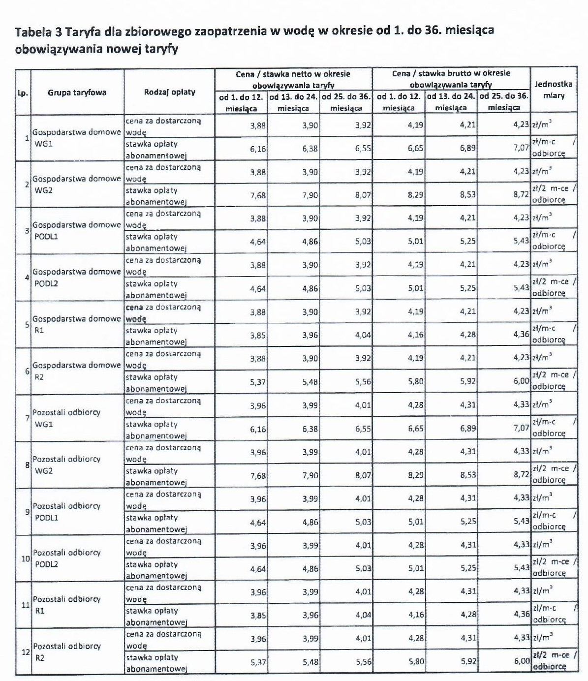 01 Taryfa woda od 1 lipca 2023