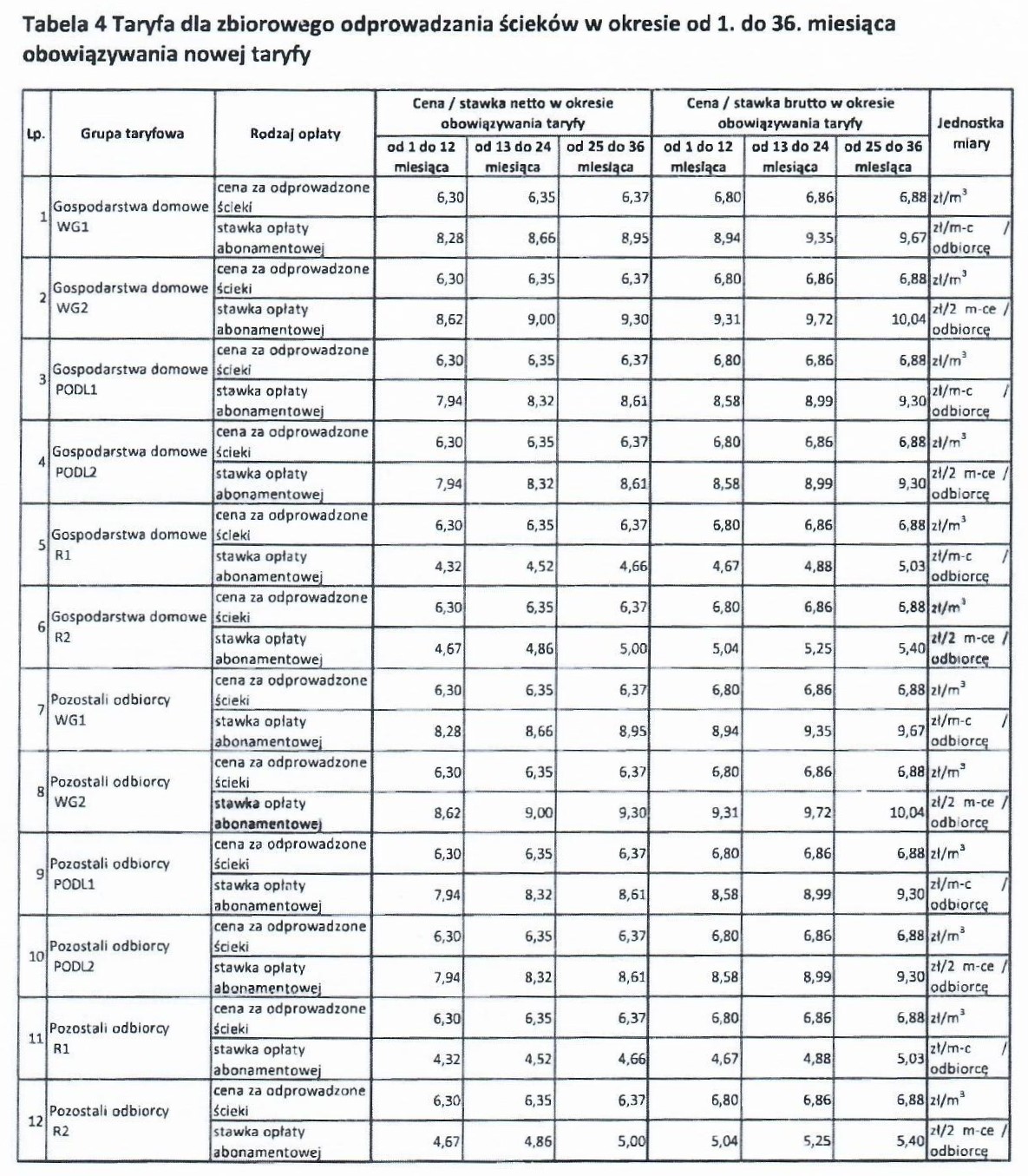 02 Taryfa ścieki od 1 lipca 2023