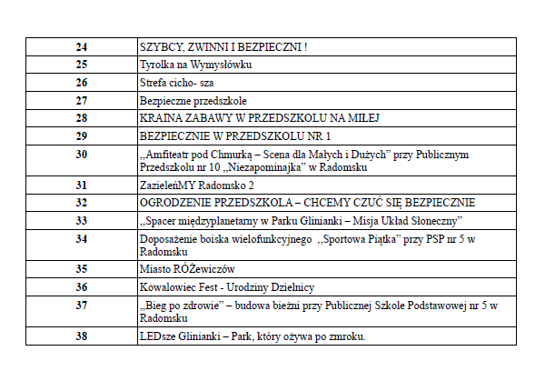 Zrzut ekranu 2025 11 20 090809