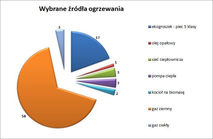 wykres1
