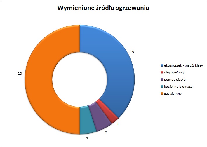 wykres2