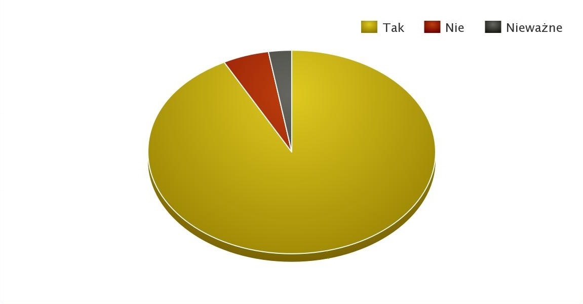 ankieta papierowacut